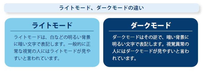 ライトモード ダークモード 違い